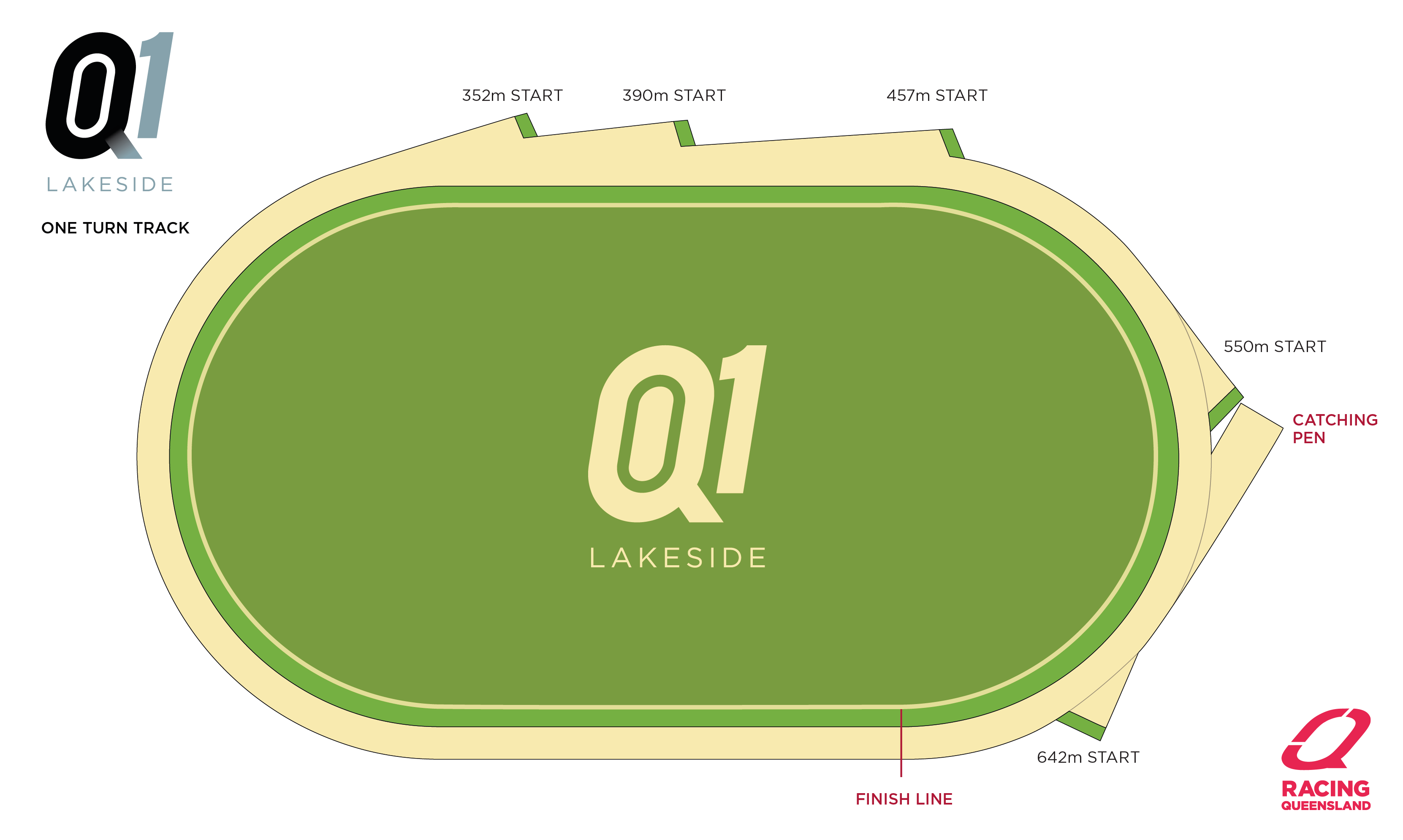 Ladbrokes Q1 Lakeside