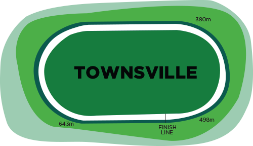 Bet Nation Townsville