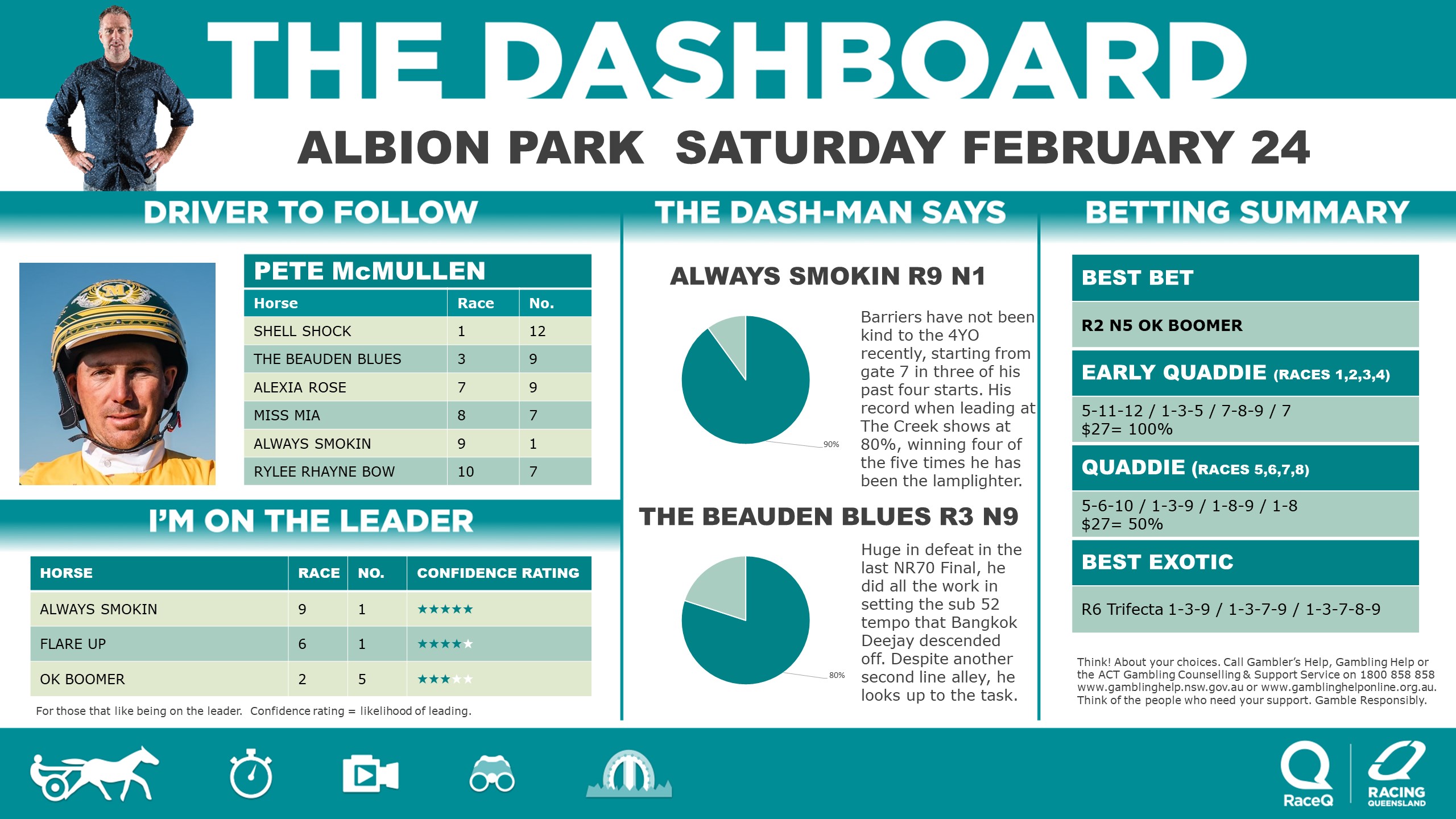 RQH-DashmanDashboard-240224.jpg