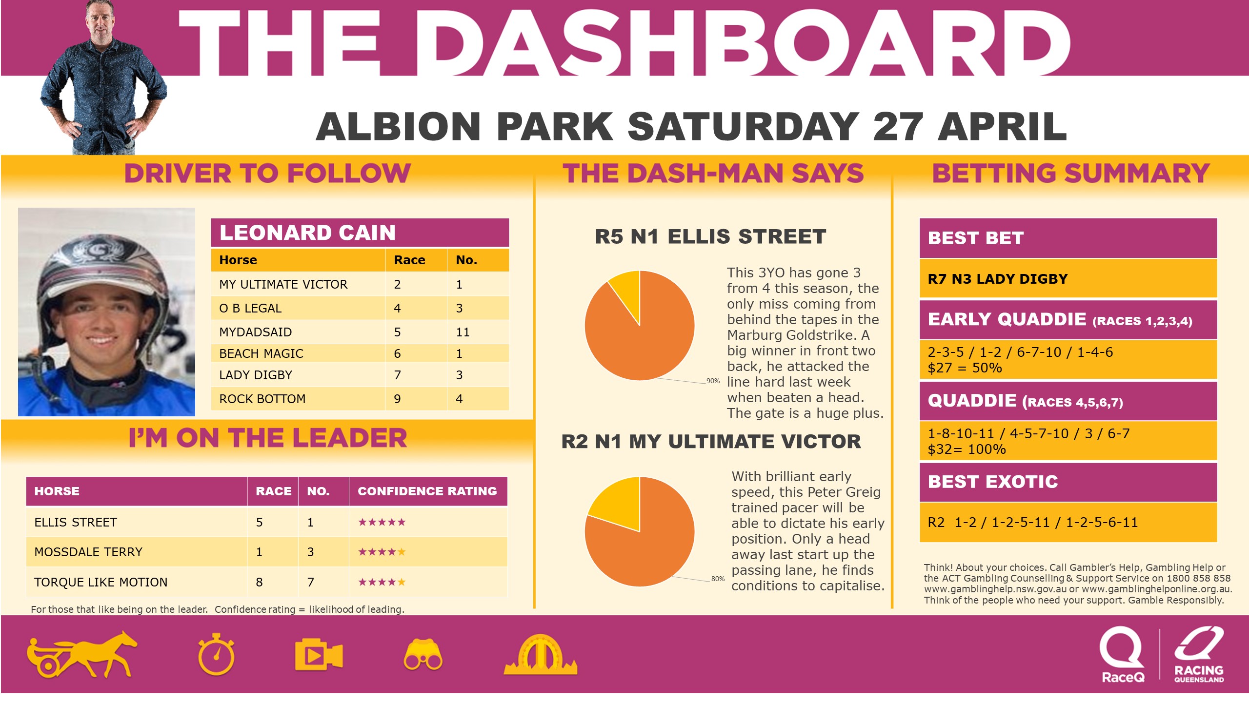 RQH-DashmanDashboard-270424.jpg RQH-DashmanDashboard-270424.jpg