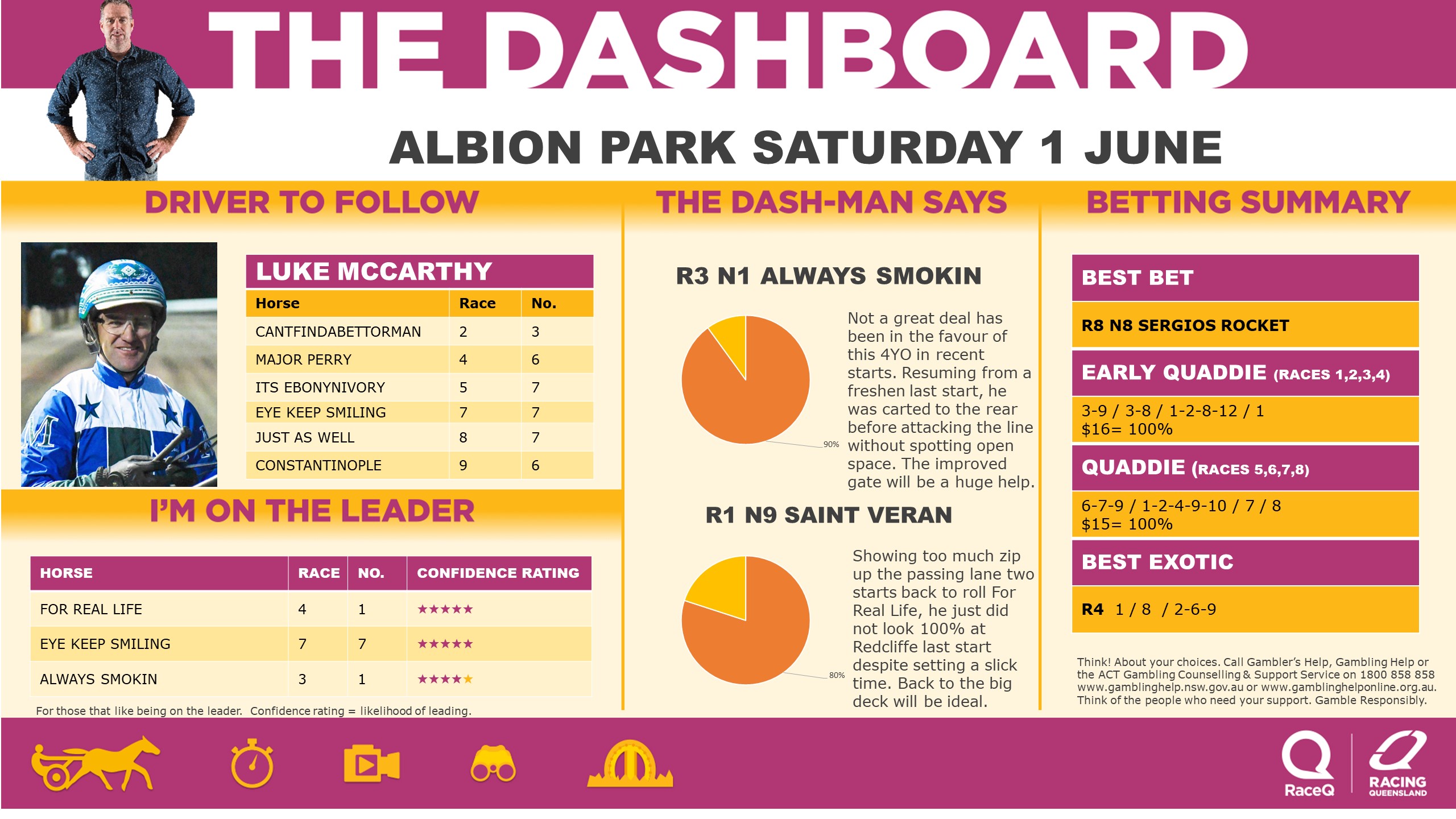 RQH-DashmanDashboard-010624.jpg RQH-DashmanDashboard-010624.jpg