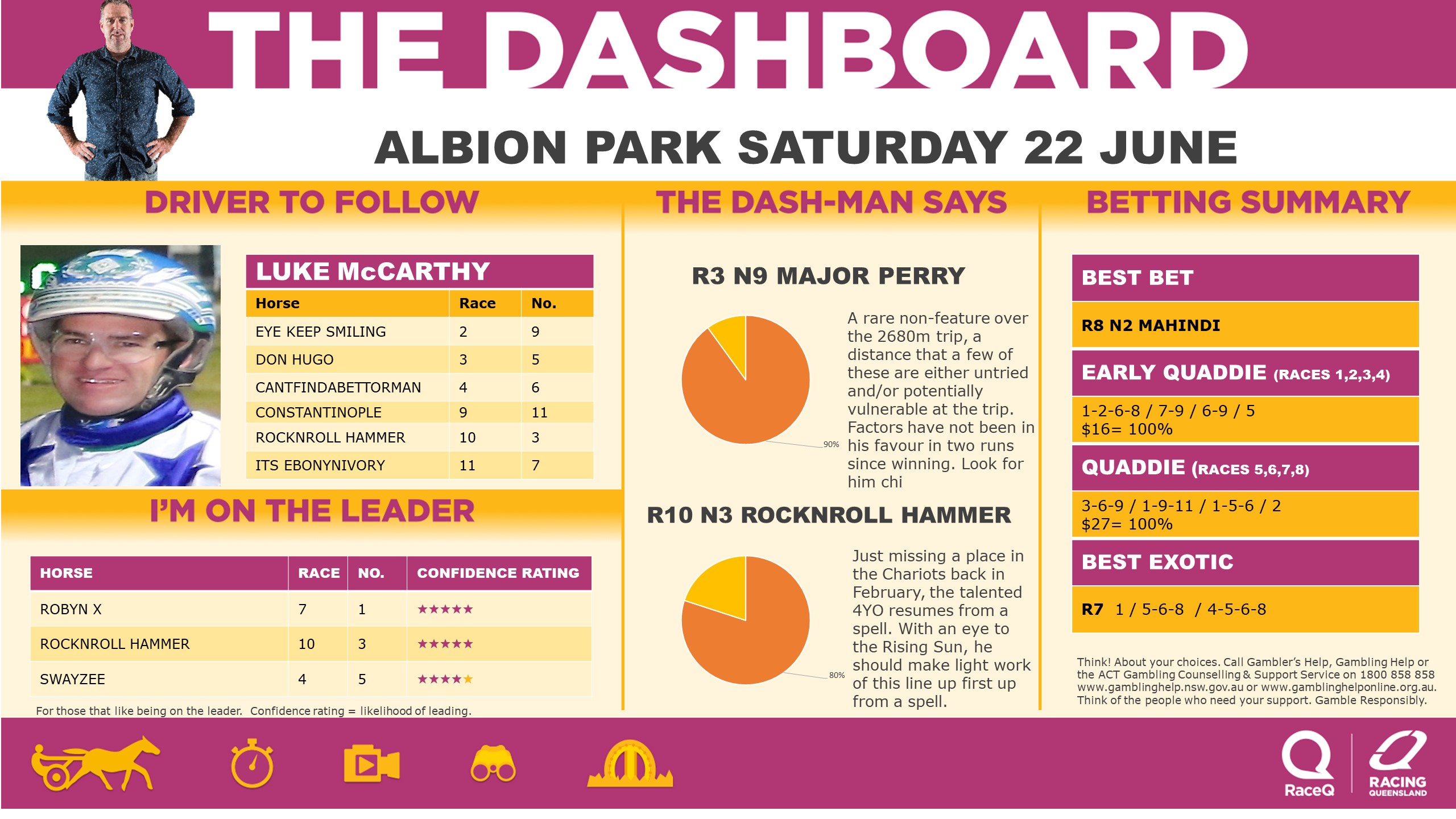 RQH-DashmanDashboard-220624.jpg RQH-DashmanDashboard-220624.jpg