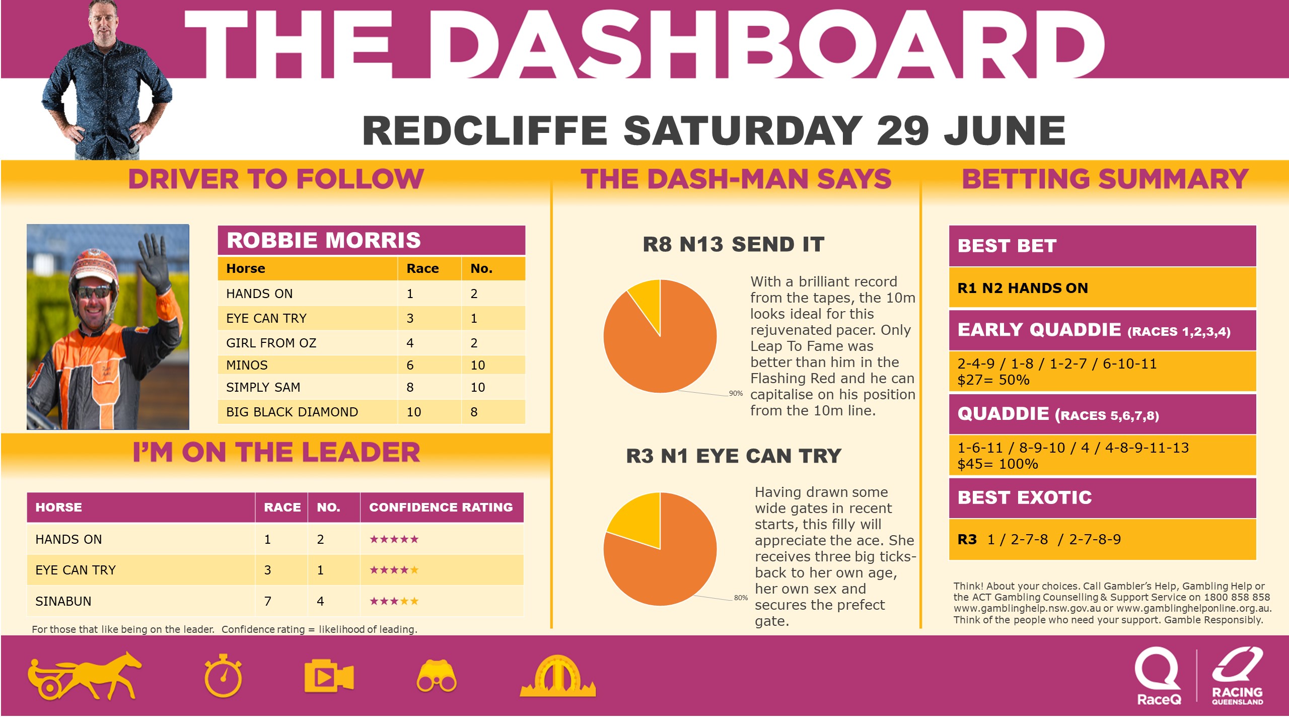 RQH-DashmanDashboard-290624.jpg RQH-DashmanDashboard-290624.jpg