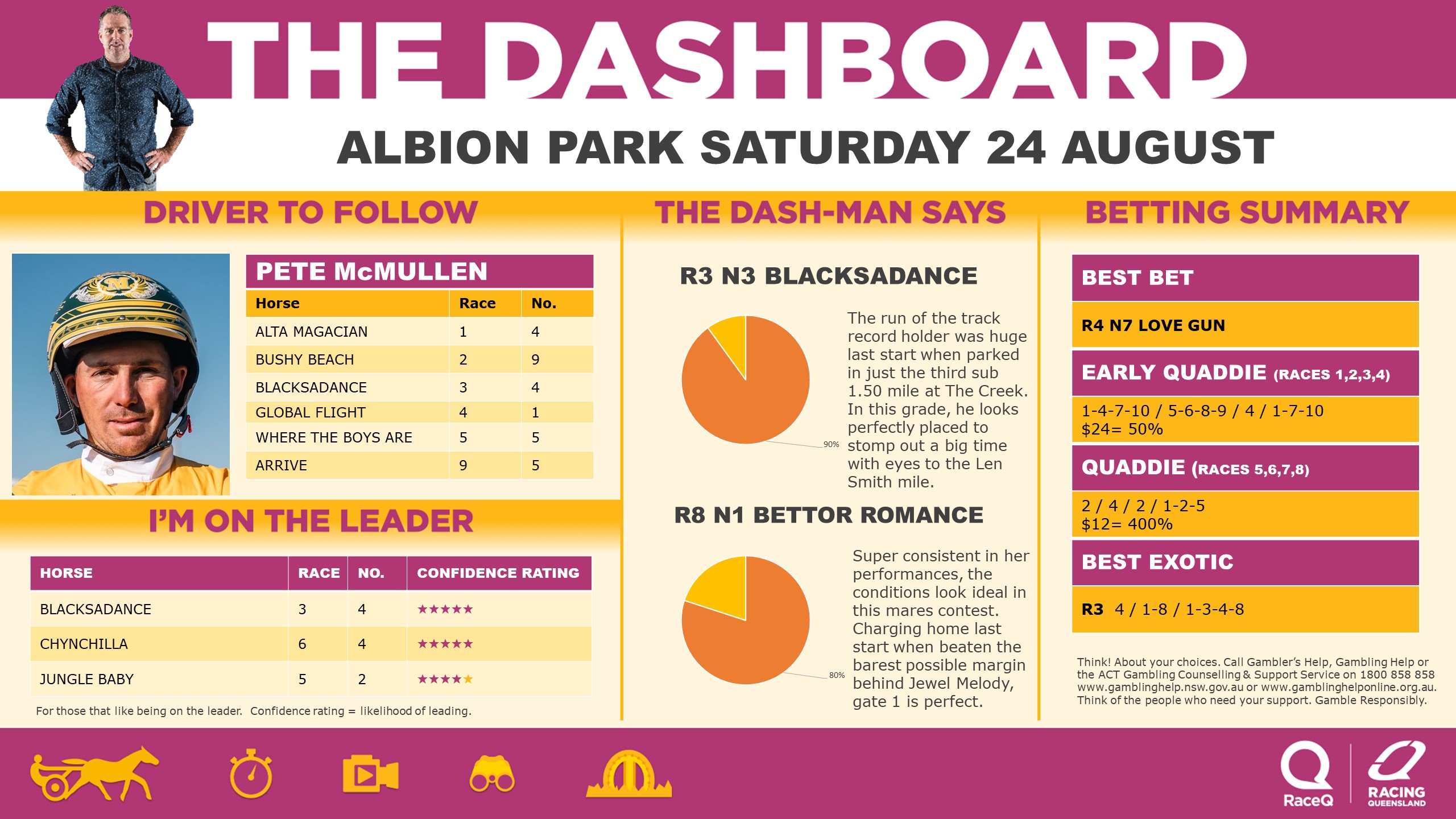 RQH-DashmanDashboard-240824.jpg RQH-DashmanDashboard-240824.jpg