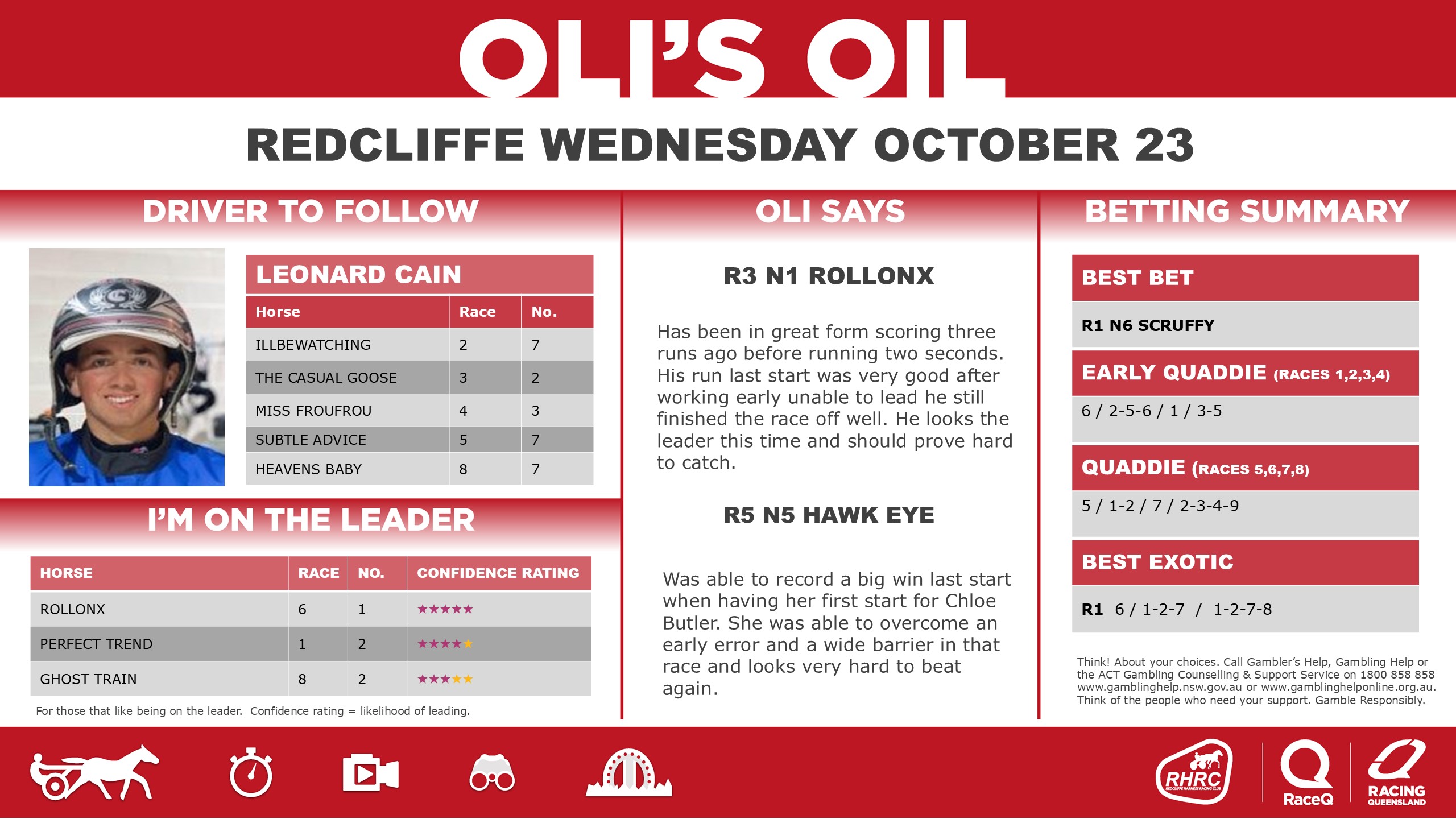 RQH-OilRedcliffeDashboard-20240701-23-October-2.jpg