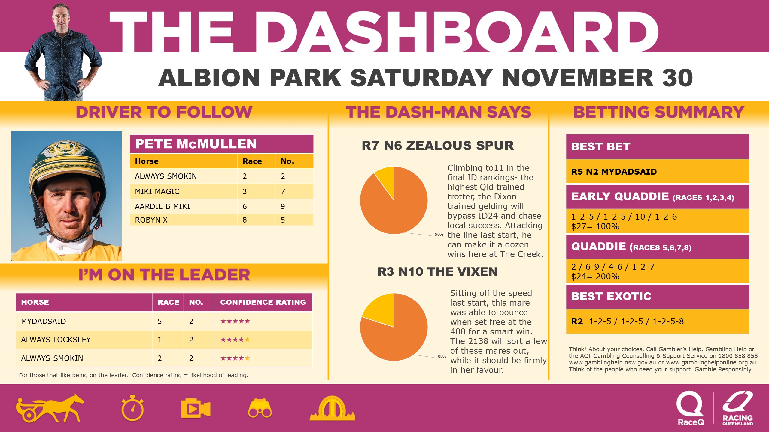 RQH-DashmanDashboard-30112024.jpg RQH-DashmanDashboard-30112024.jpg