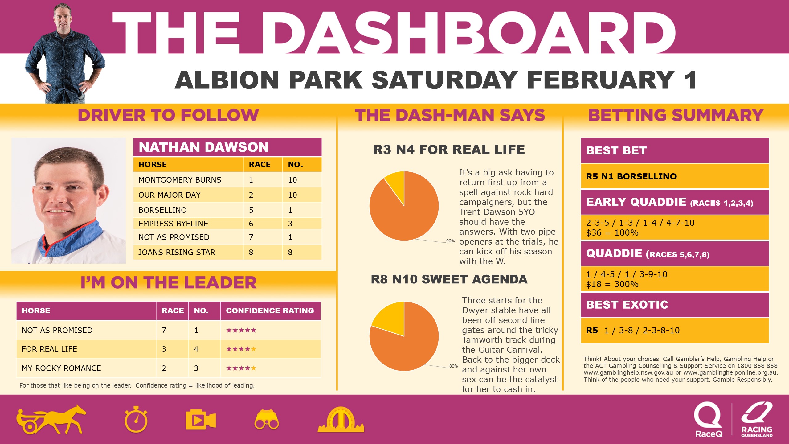 RQH-DashmanDashboard-01022025.jpg RQH-DashmanDashboard-01022025.jpg