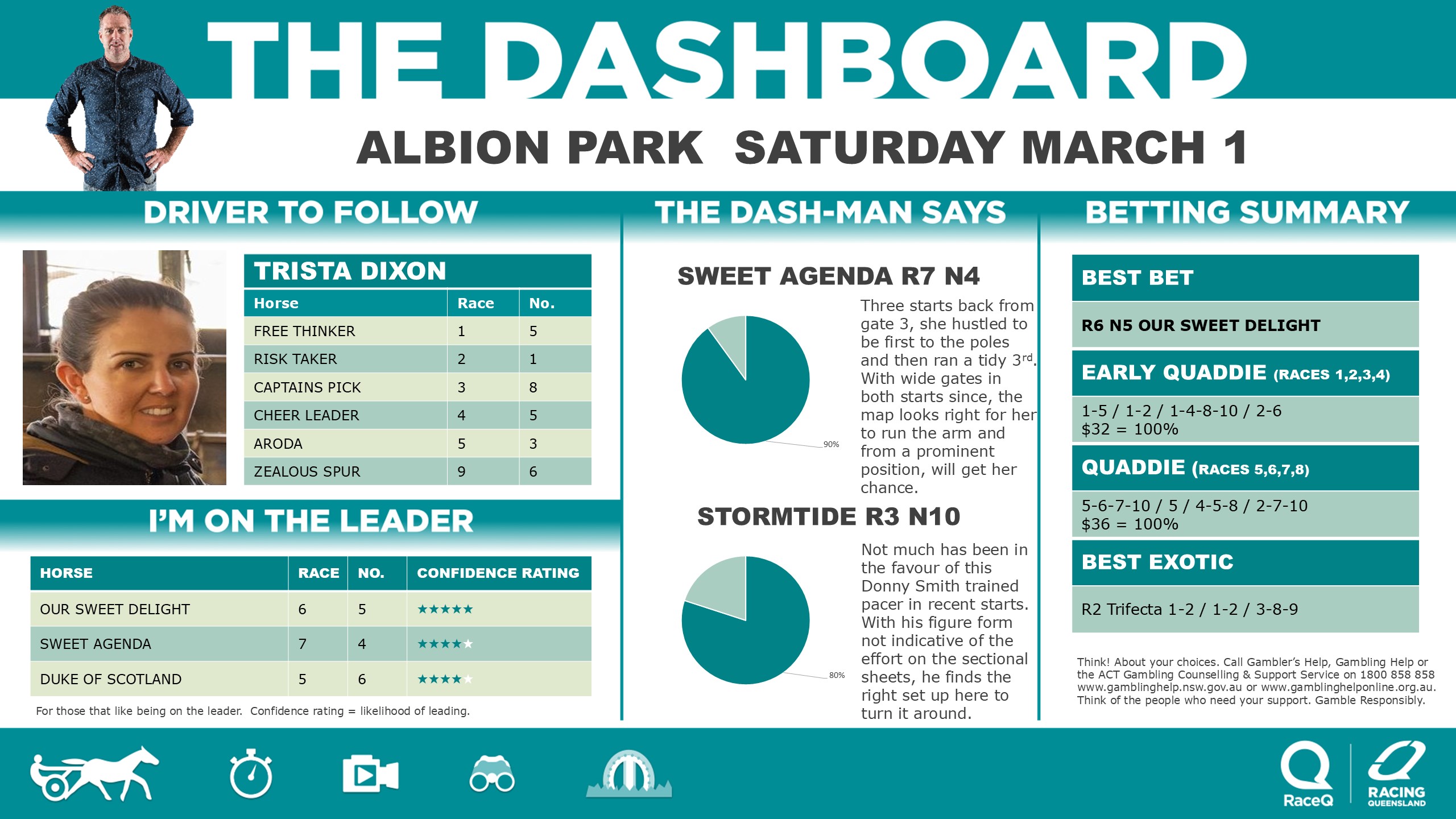 RQH-DashmanDashboard-01032025.jpg RQH-DashmanDashboard-01032025.jpg