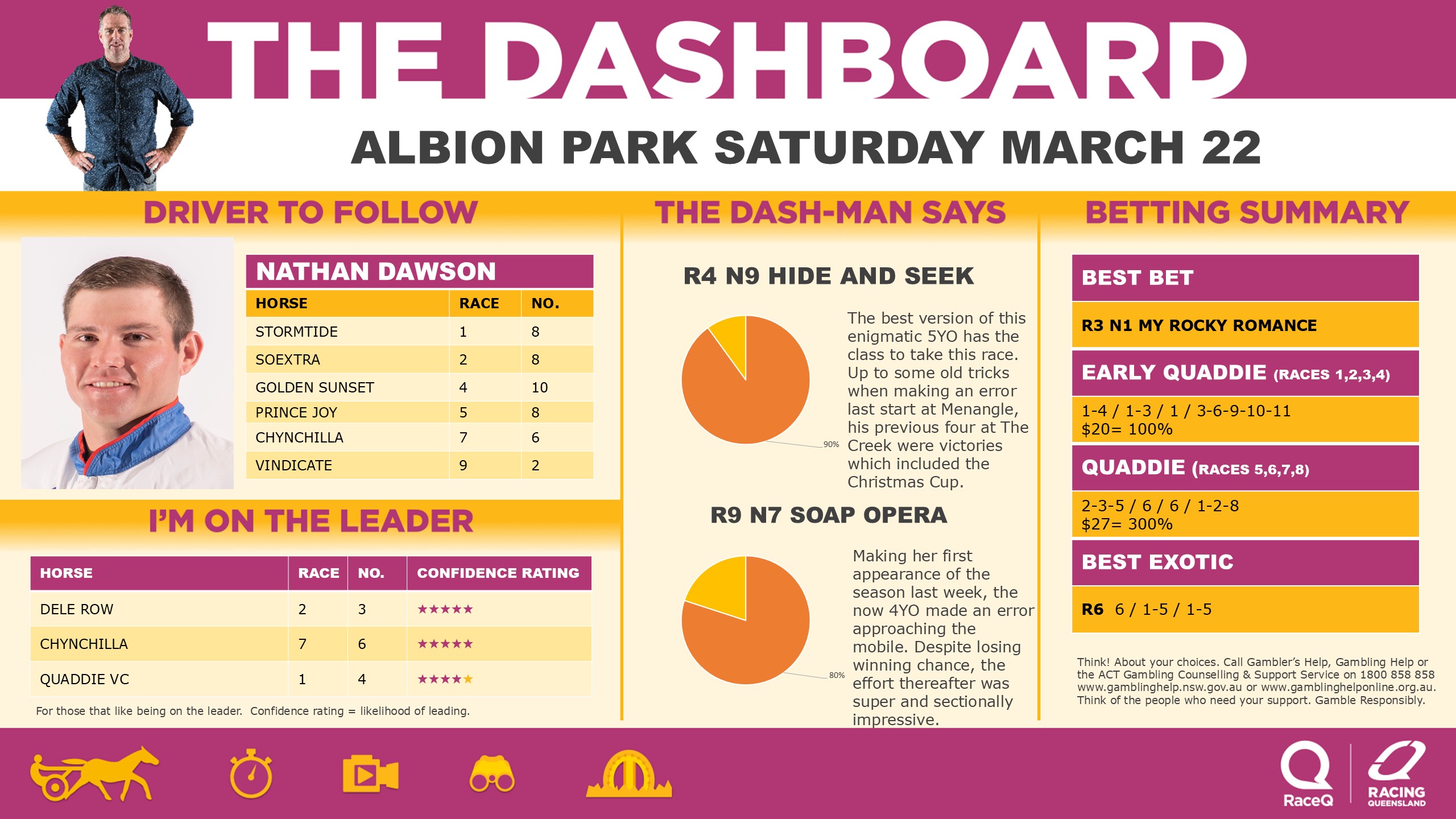 RQH-DashmanDashboard-22032025.jpg RQH-DashmanDashboard-22032025.jpg