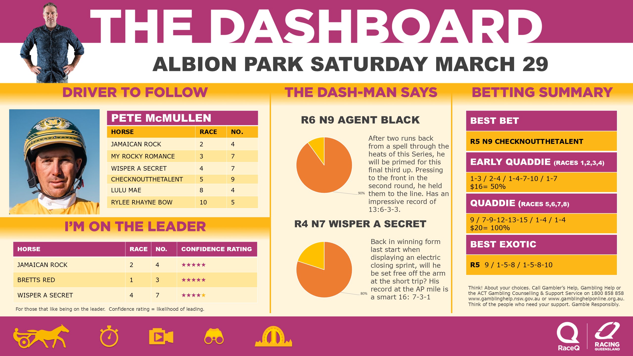 RQH-DashmanDashboard-29032025.jpg RQH-DashmanDashboard-29032025.jpg