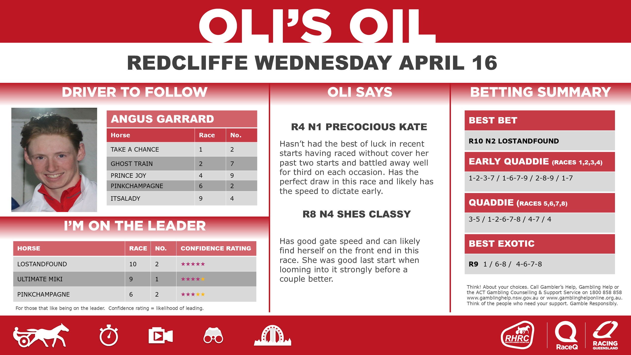 RQH-OilRedcliffeDashboard-20250701-16-April.jpg RQH-OilRedcliffeDashboard-20250701-16-April.jpg